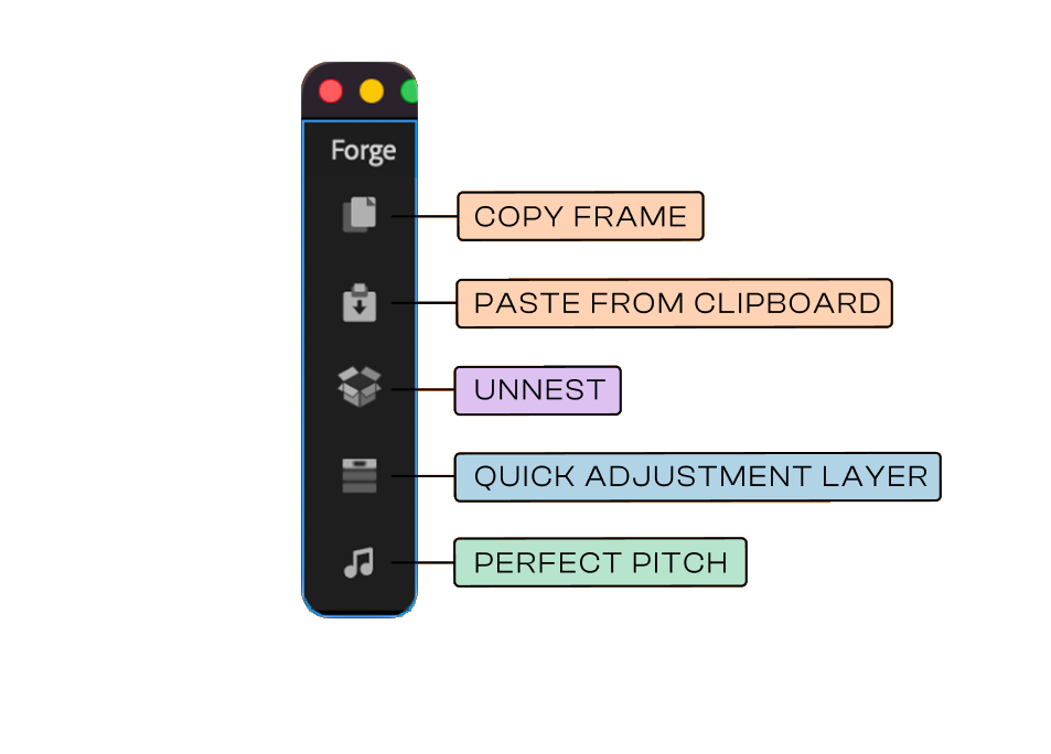 Forge panel with Copy Frame, Paste from Clipboard, Unnest, Quick Adjustment Layer and Perfect Pitch